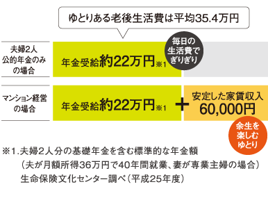 私的年金としてのメリット