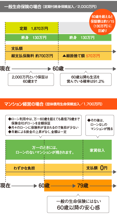 生命保険としてのメリット